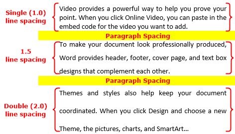 what line spacing do books use? How does the choice of line spacing affect readability?